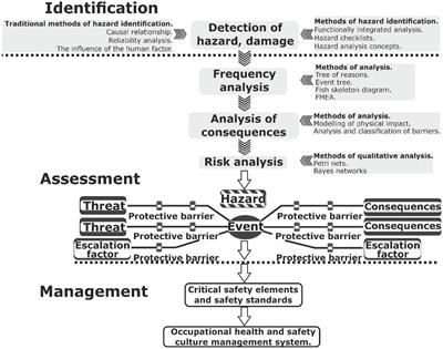 Improvement of the occupational risk management process in the work safety system of the enterprise